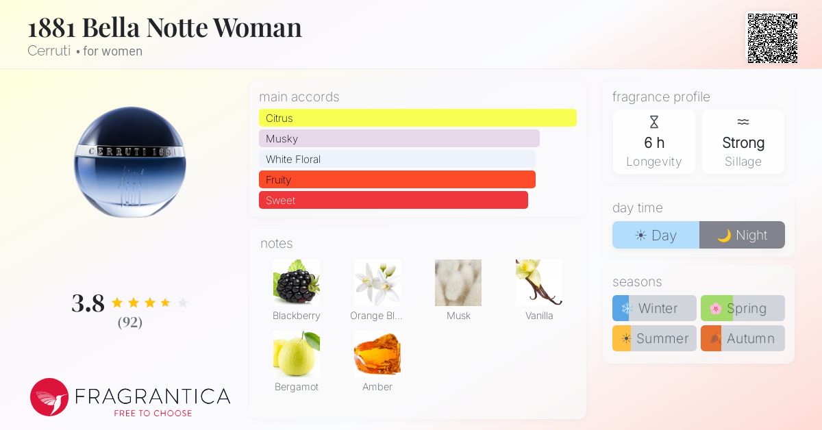 Fragrance card