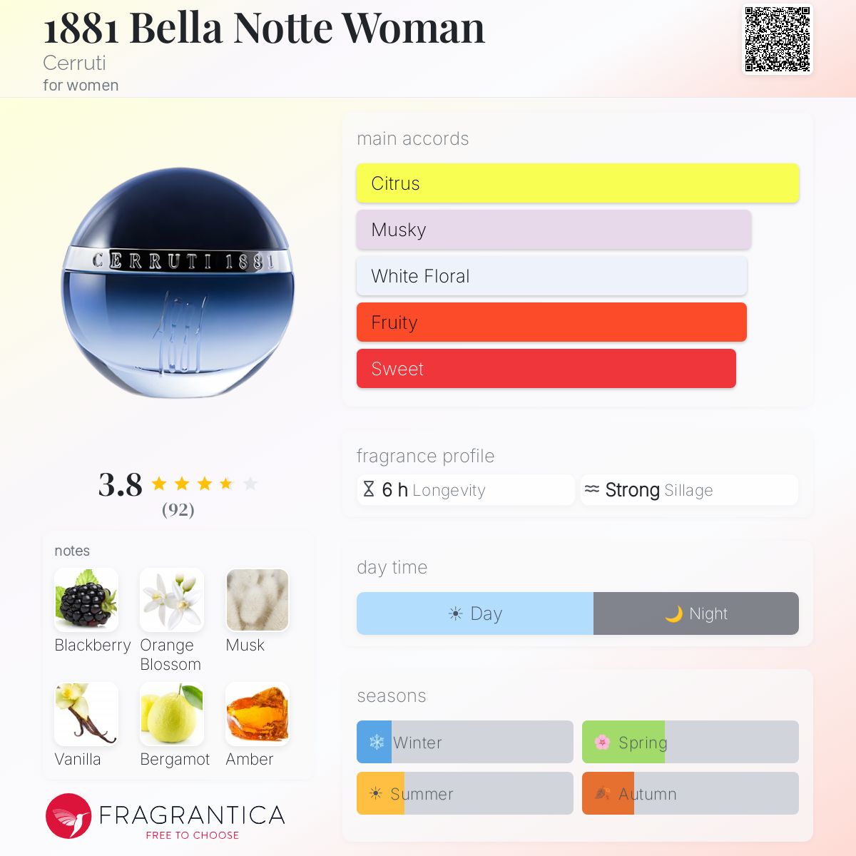 Profile card
