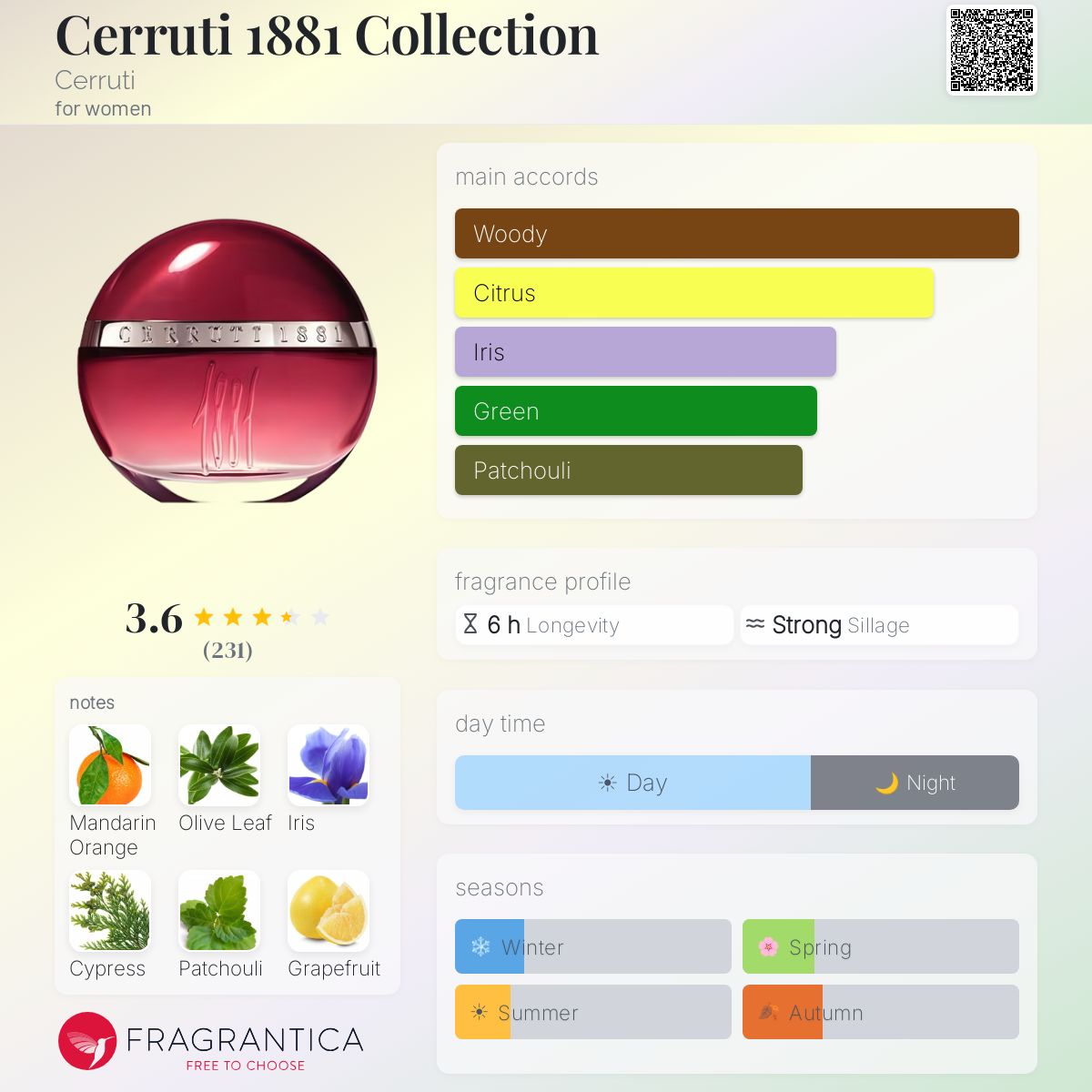 Profile card
