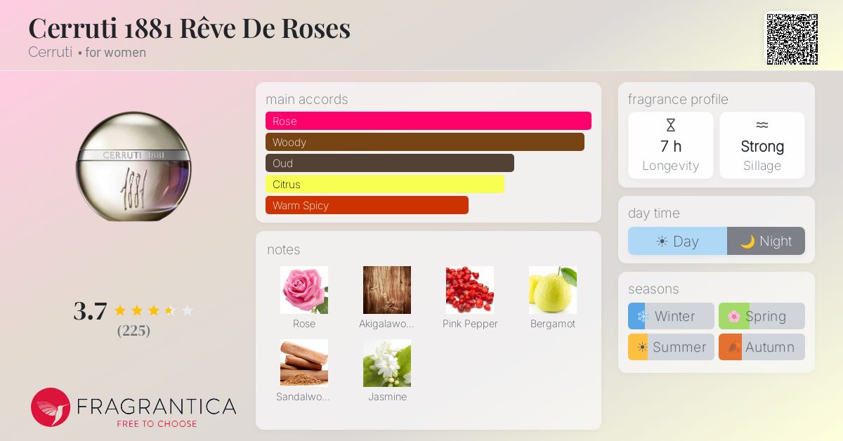 Fragrance card