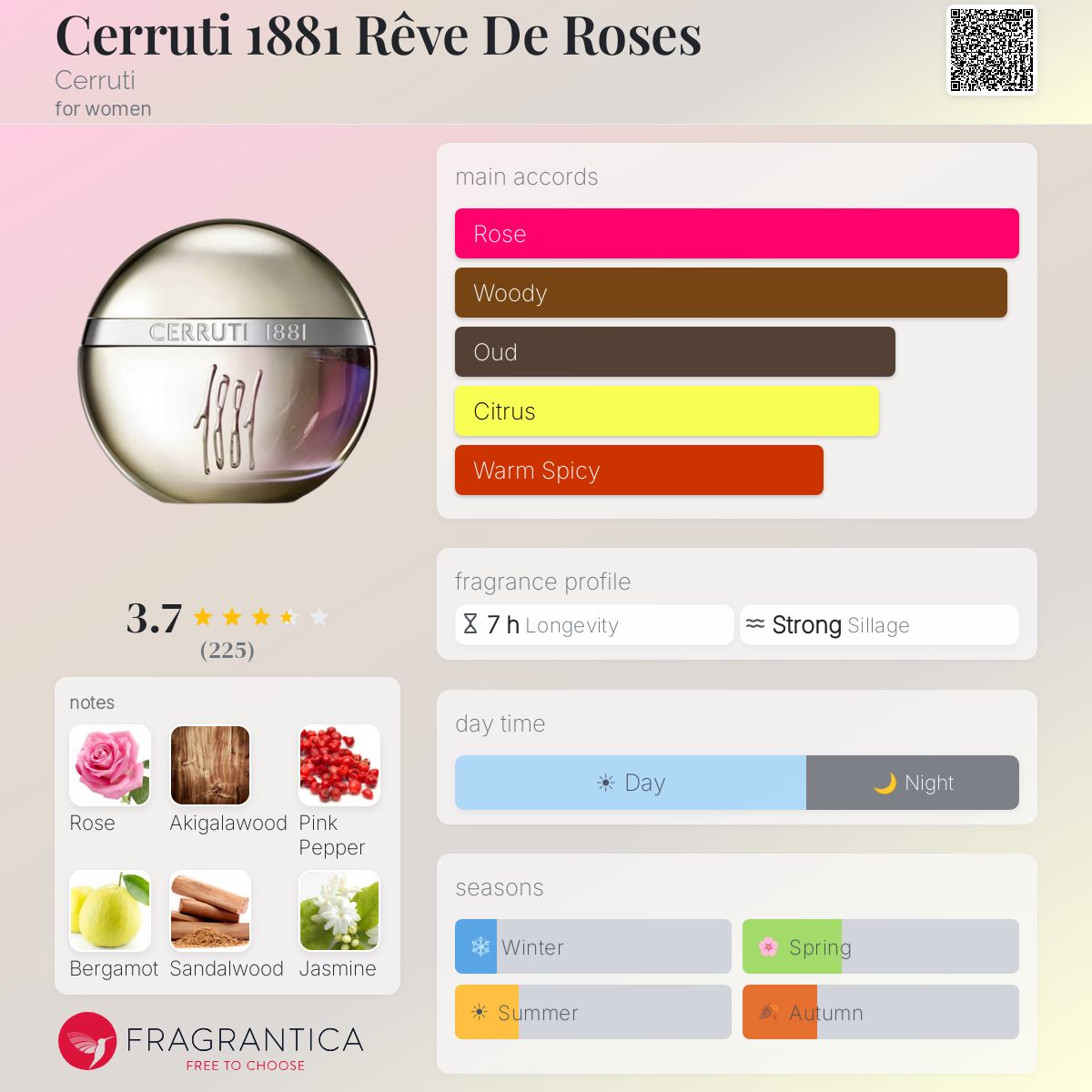Profile card
