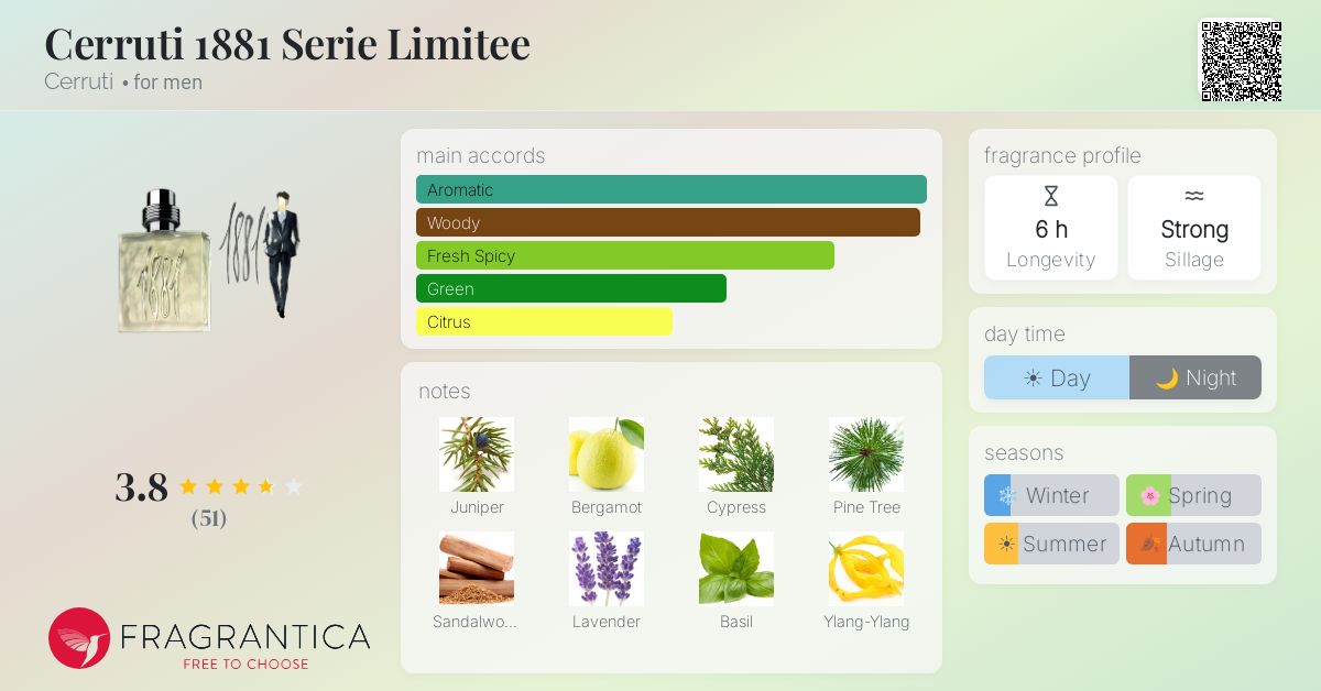Fragrance card