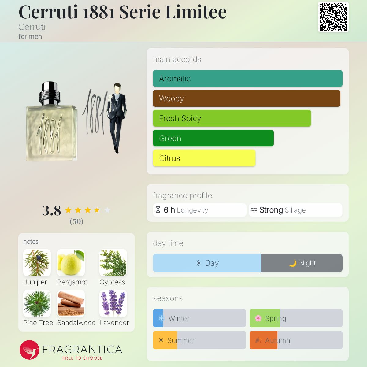 Profile card