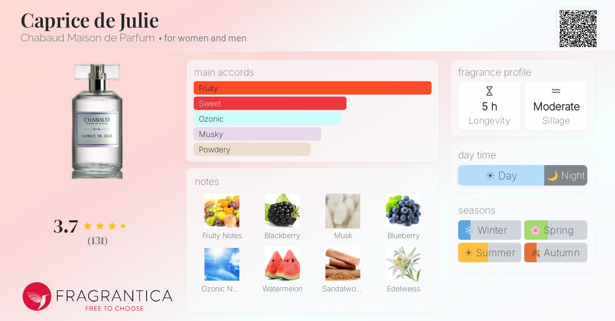 Fragrance card