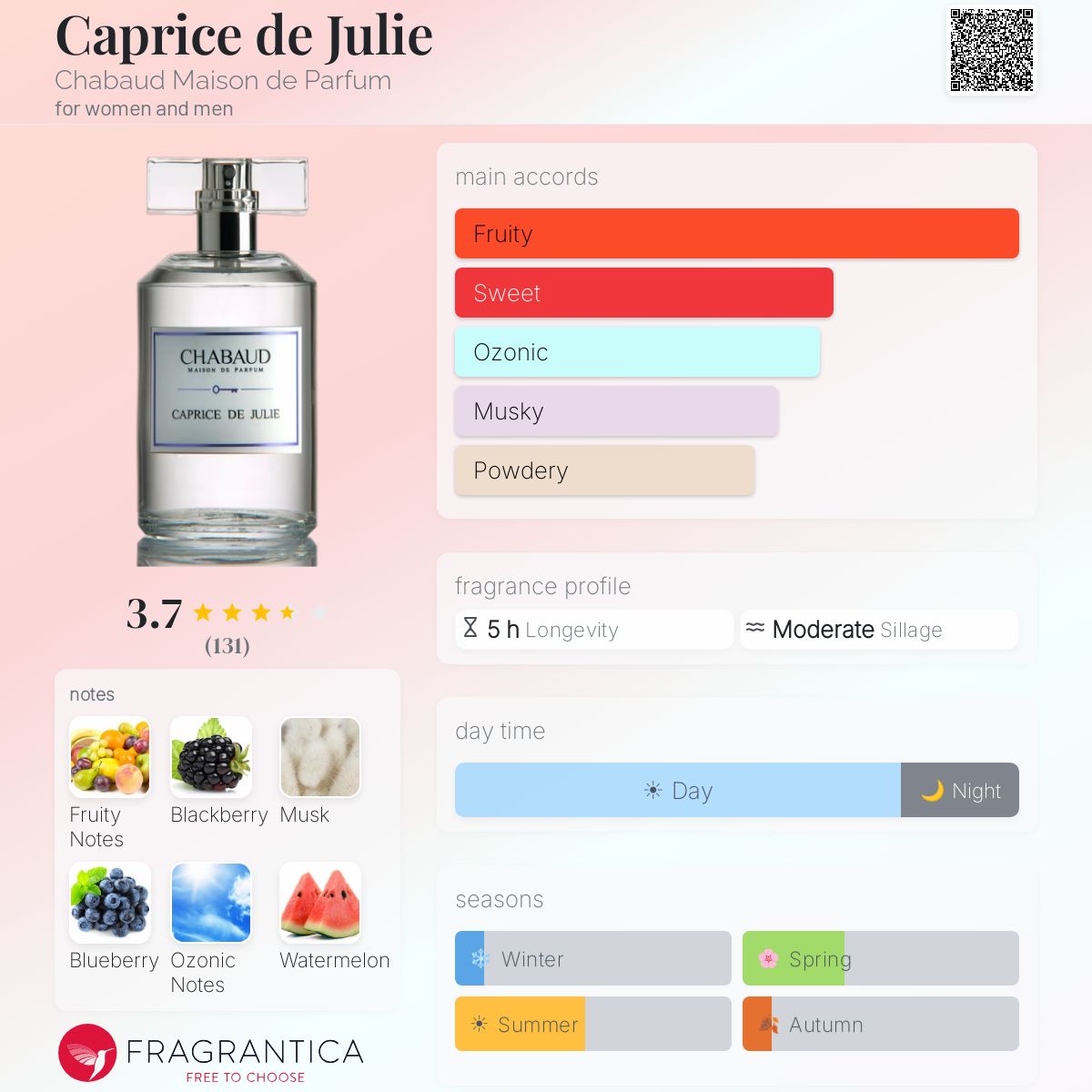 Profile card