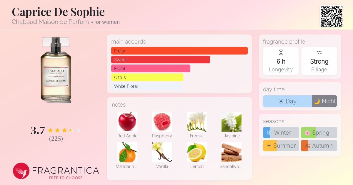 Fragrance card