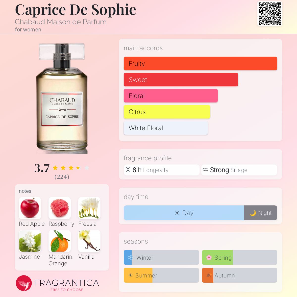 Profile card
