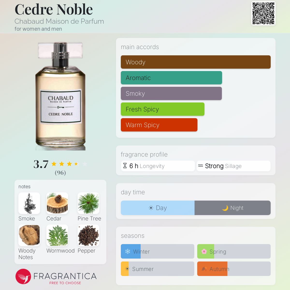 Profile card