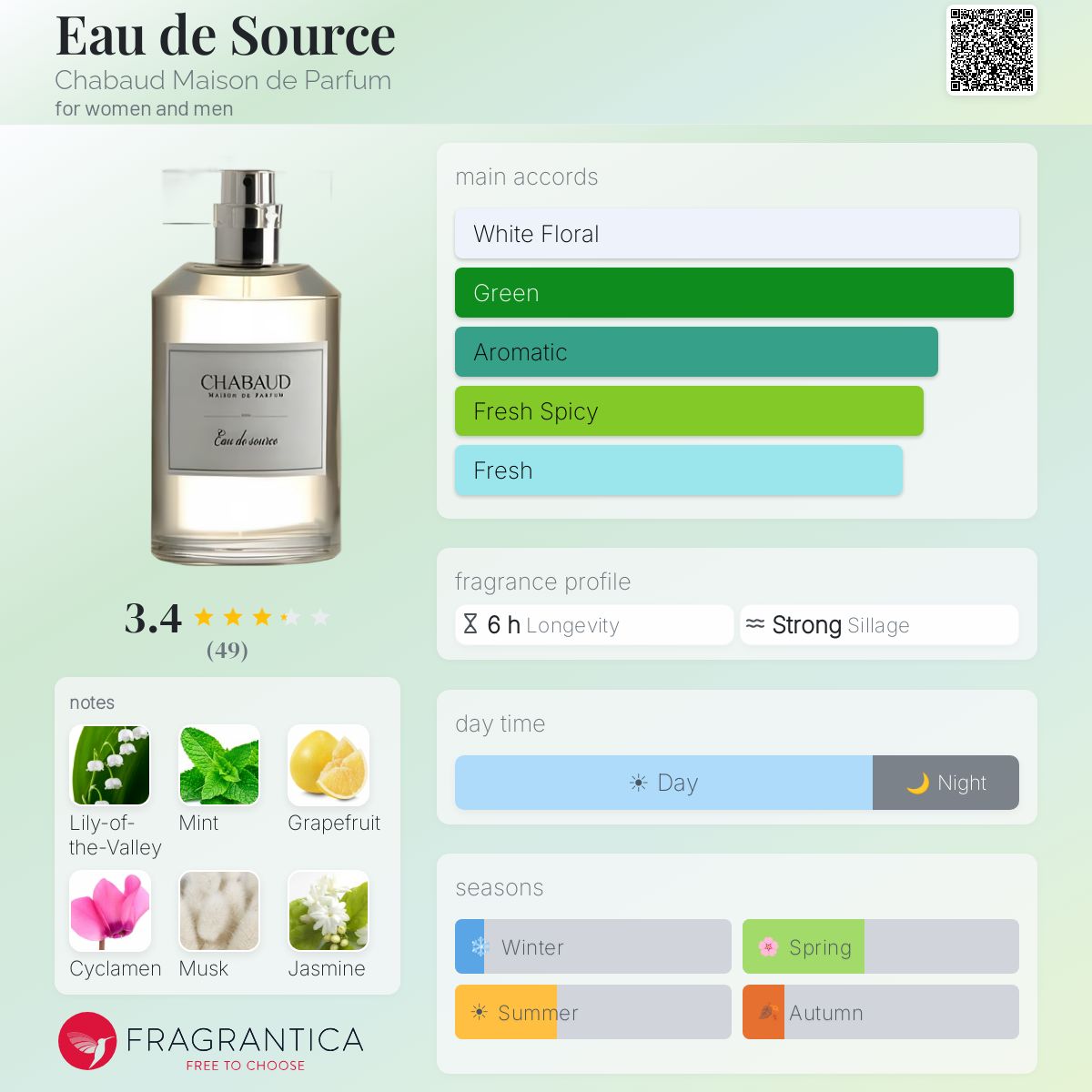 Profile card