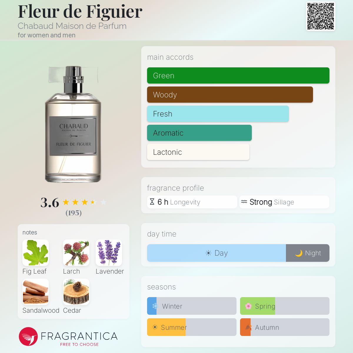 Profile card