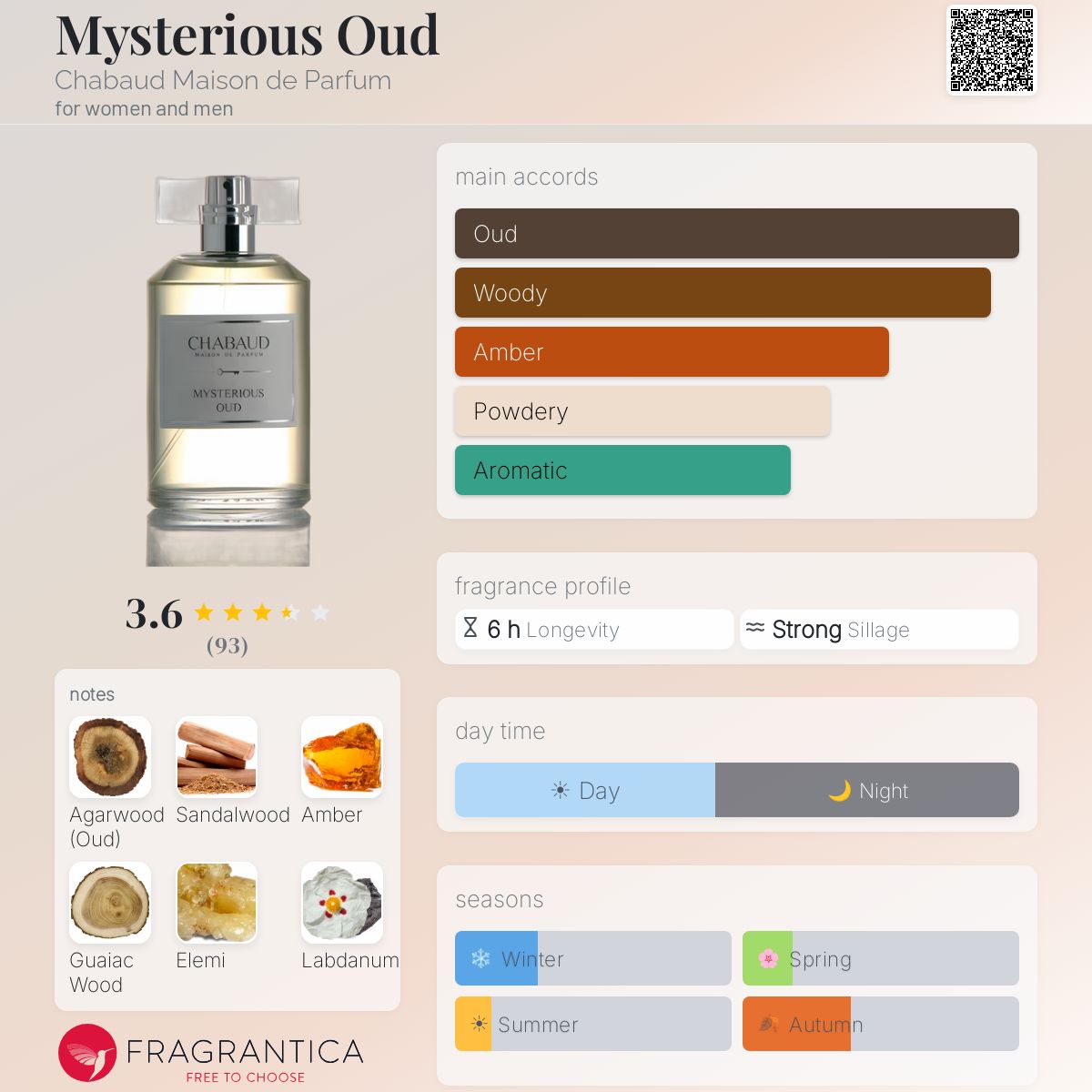 Profile card