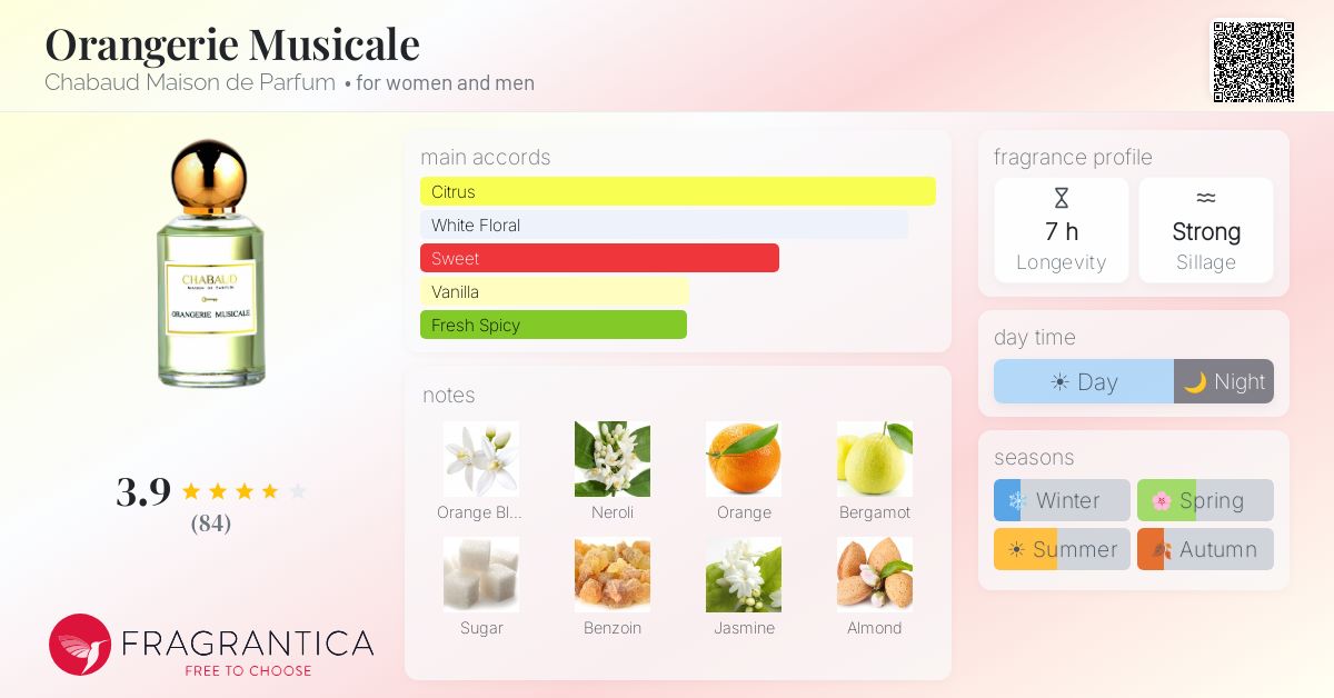 Fragrance card