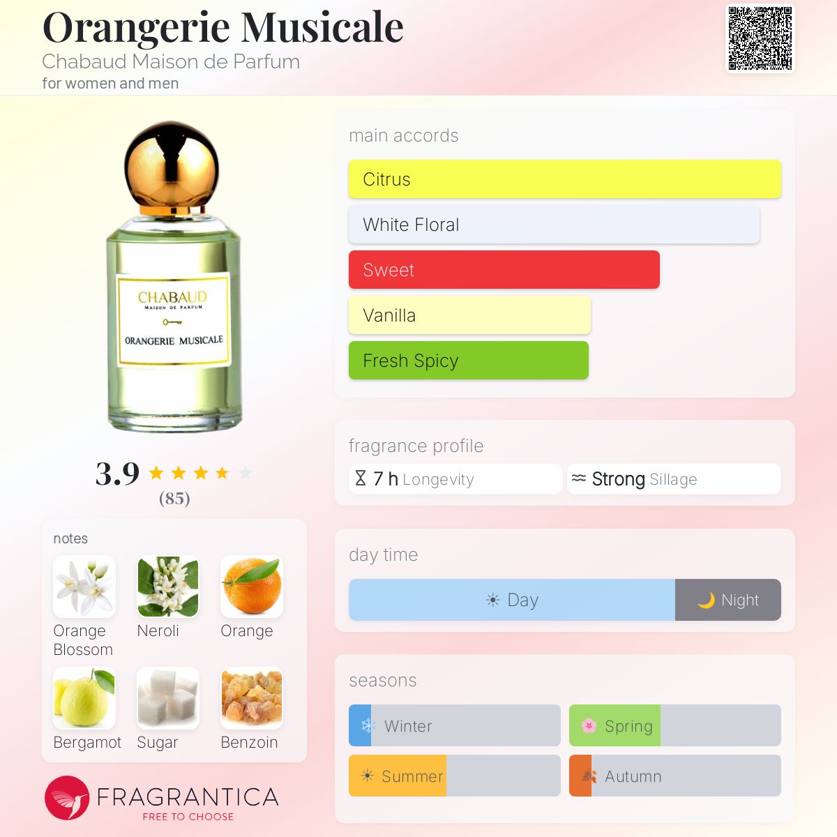 Profile card
