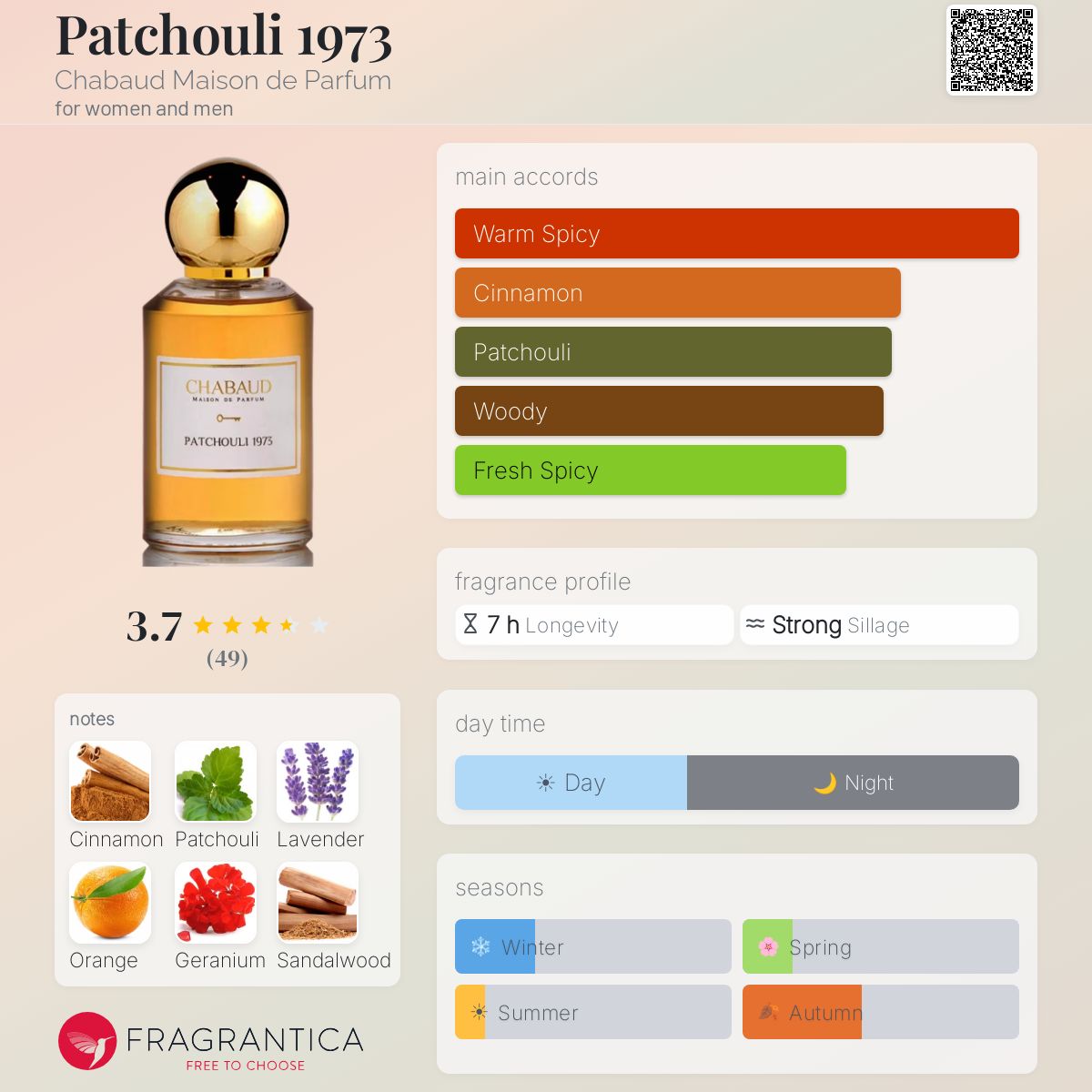 Profile card