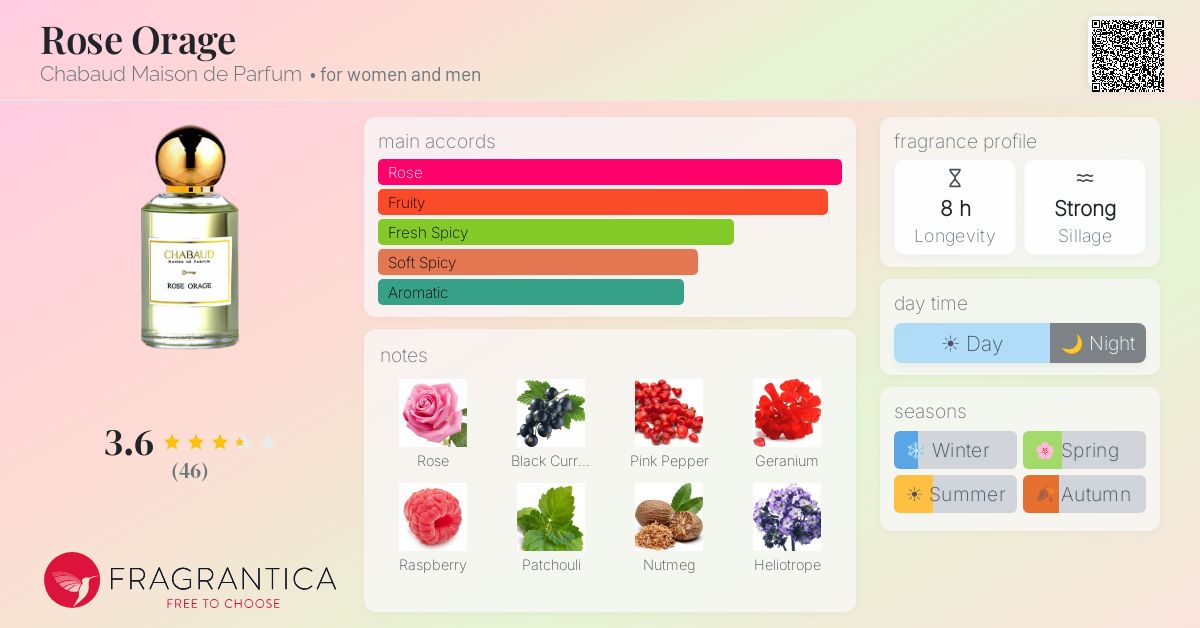Fragrance card