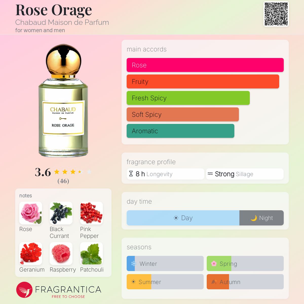 Profile card