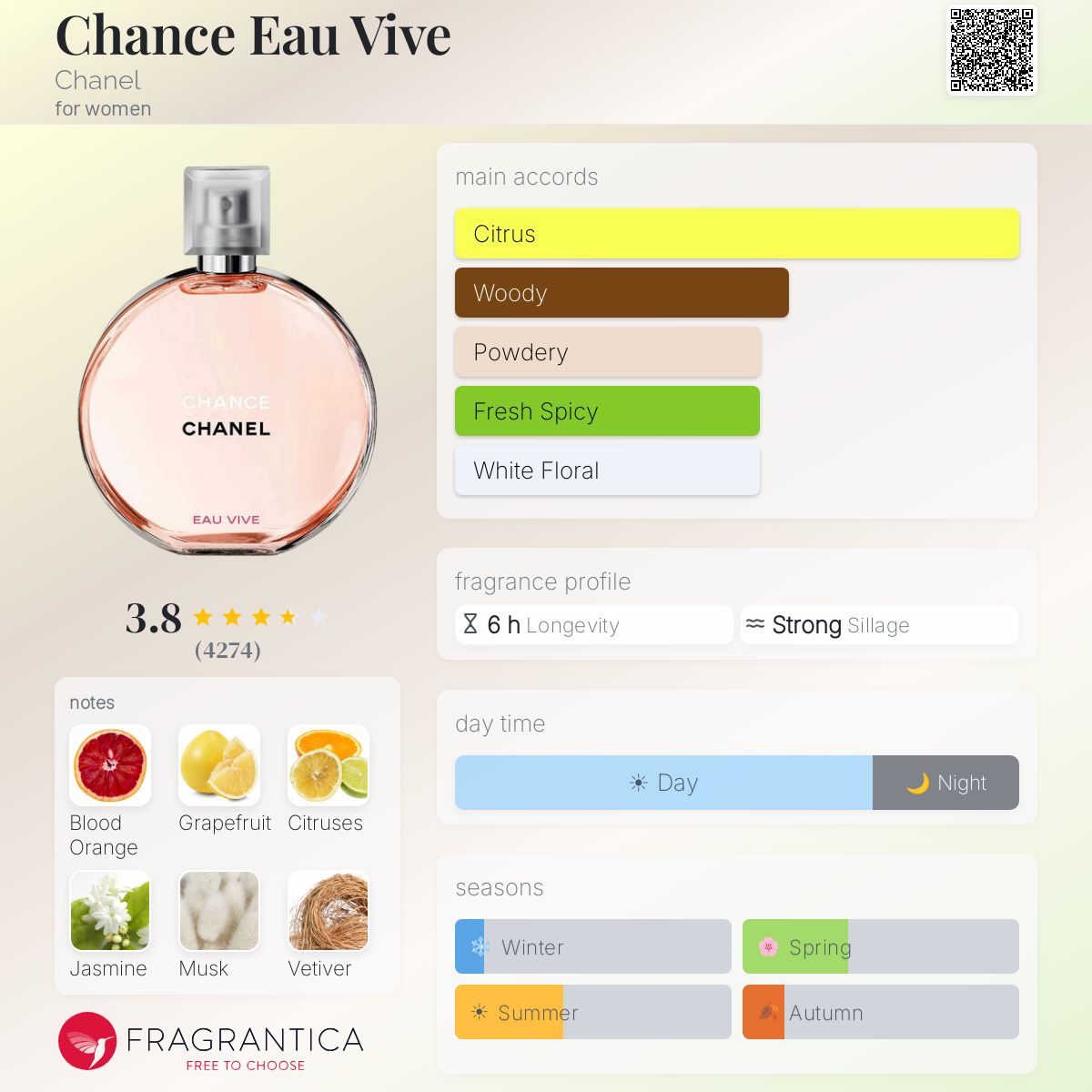 Profile card