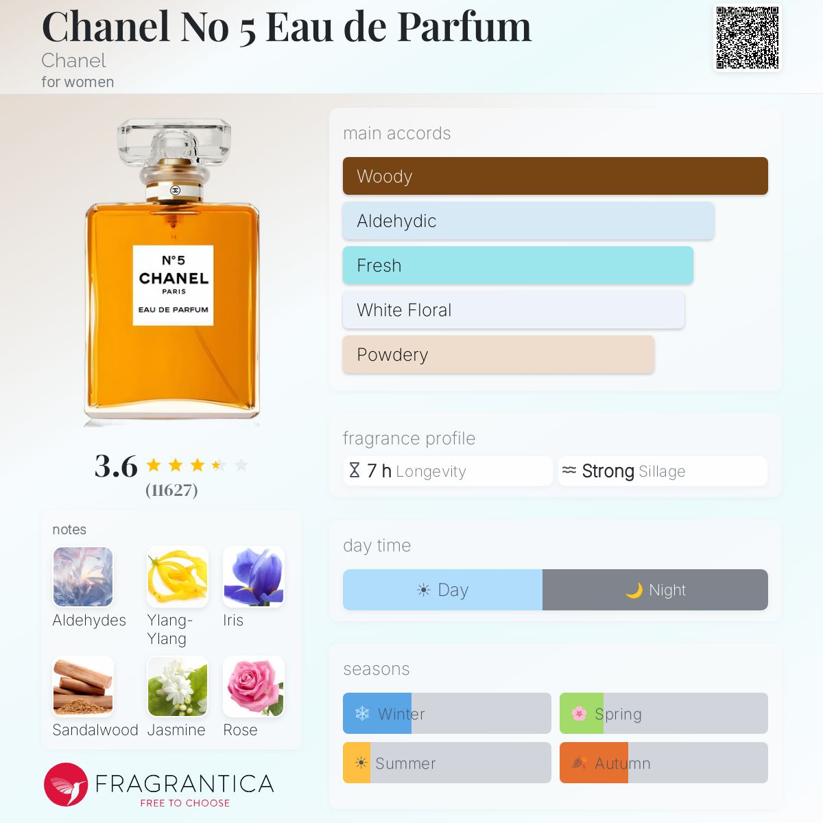 Profile card