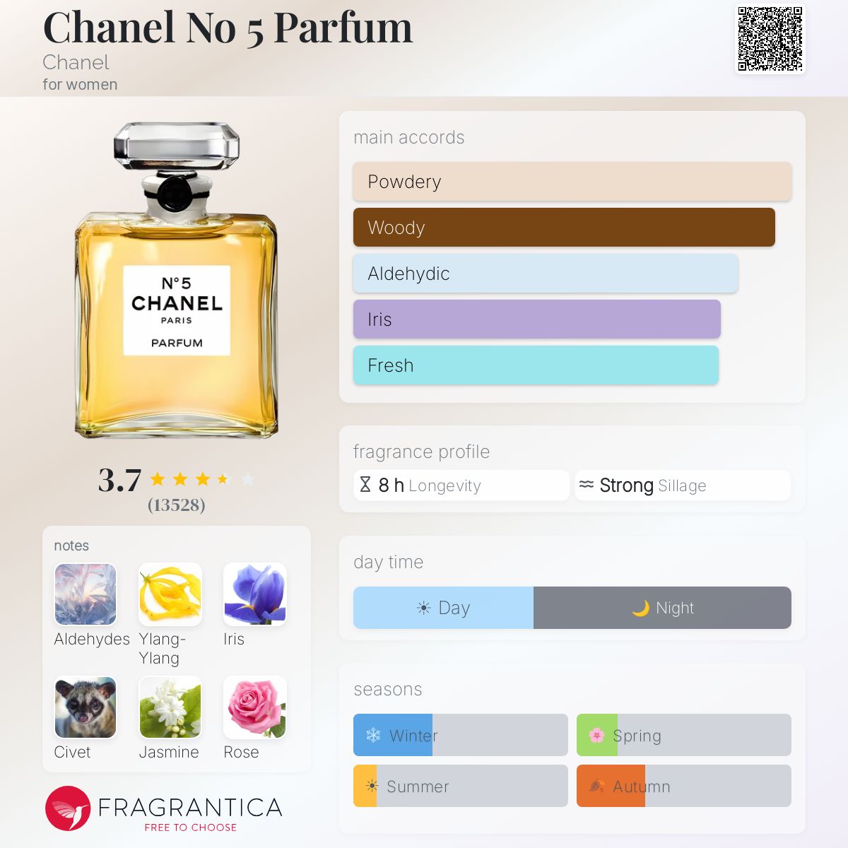 Ficha de perfil