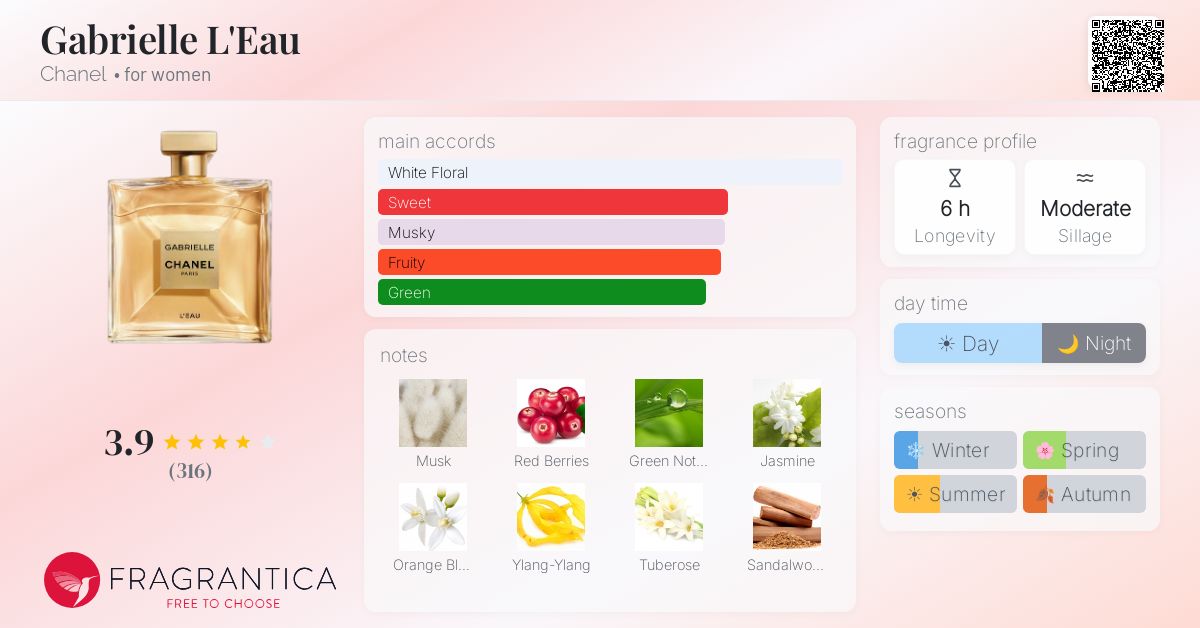 Fragrance card