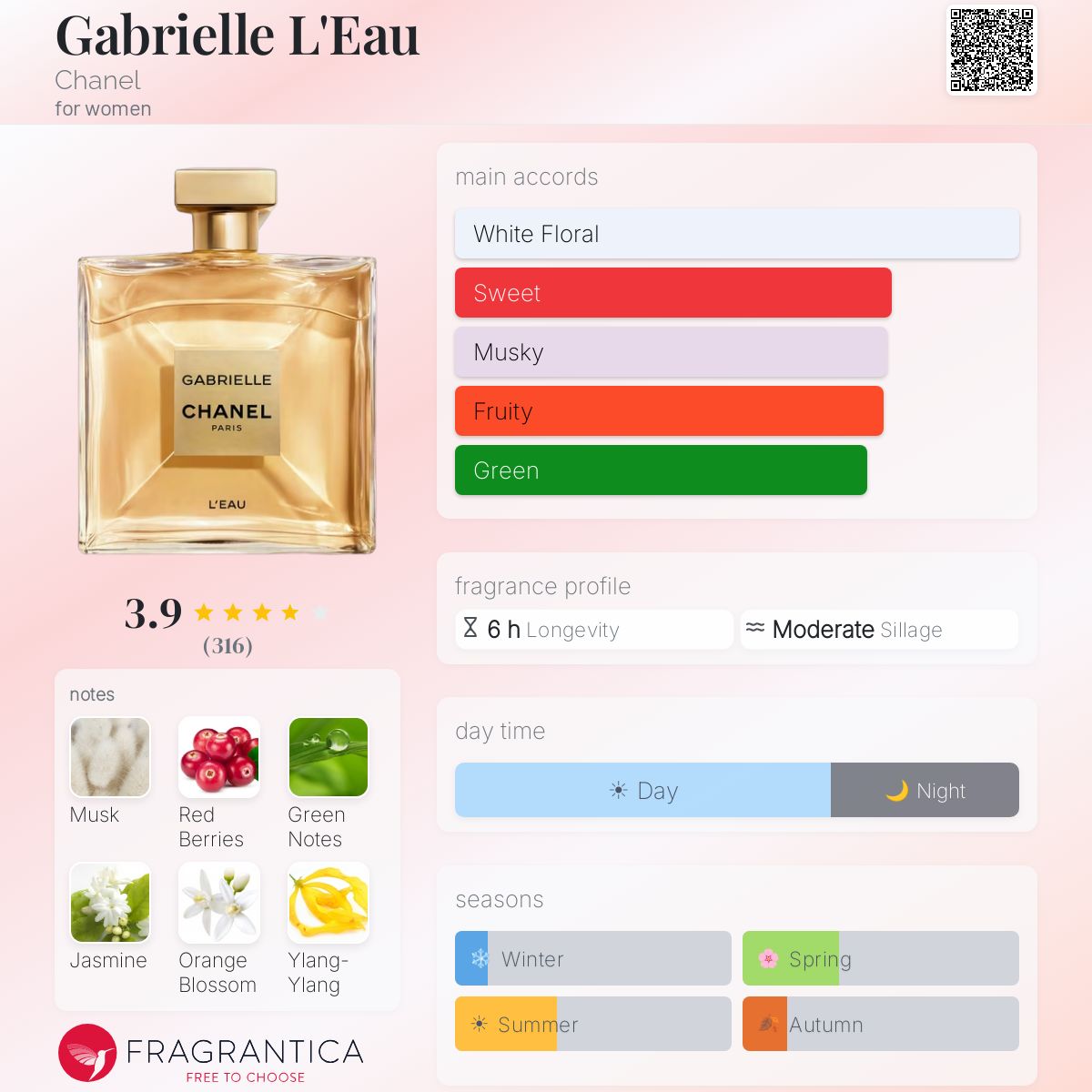 Profile card
