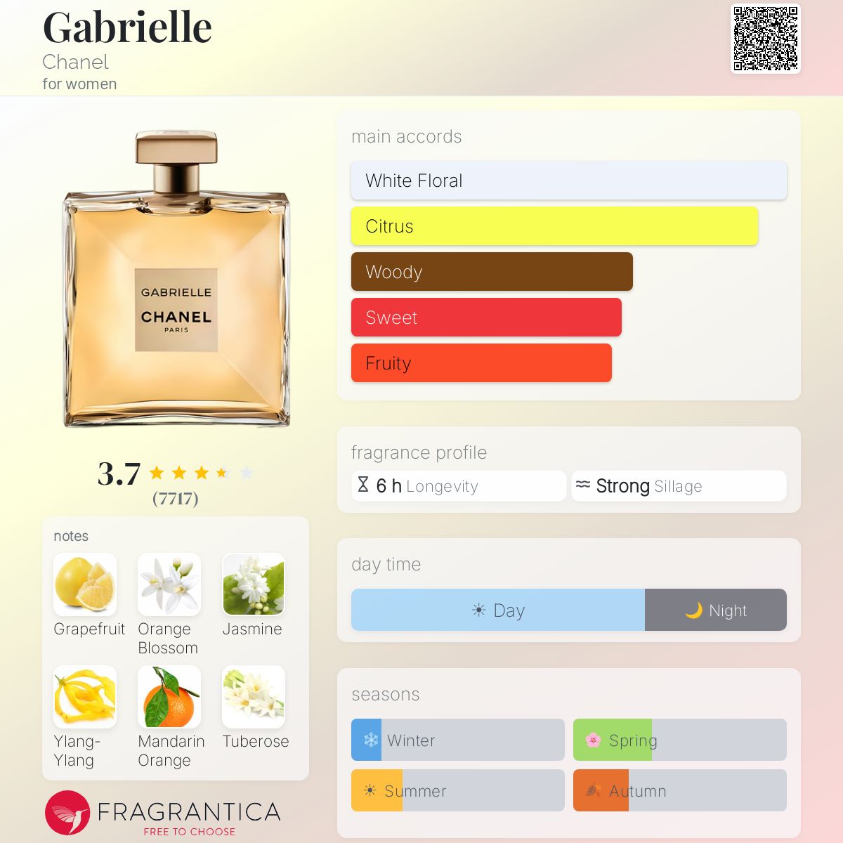 Profile card