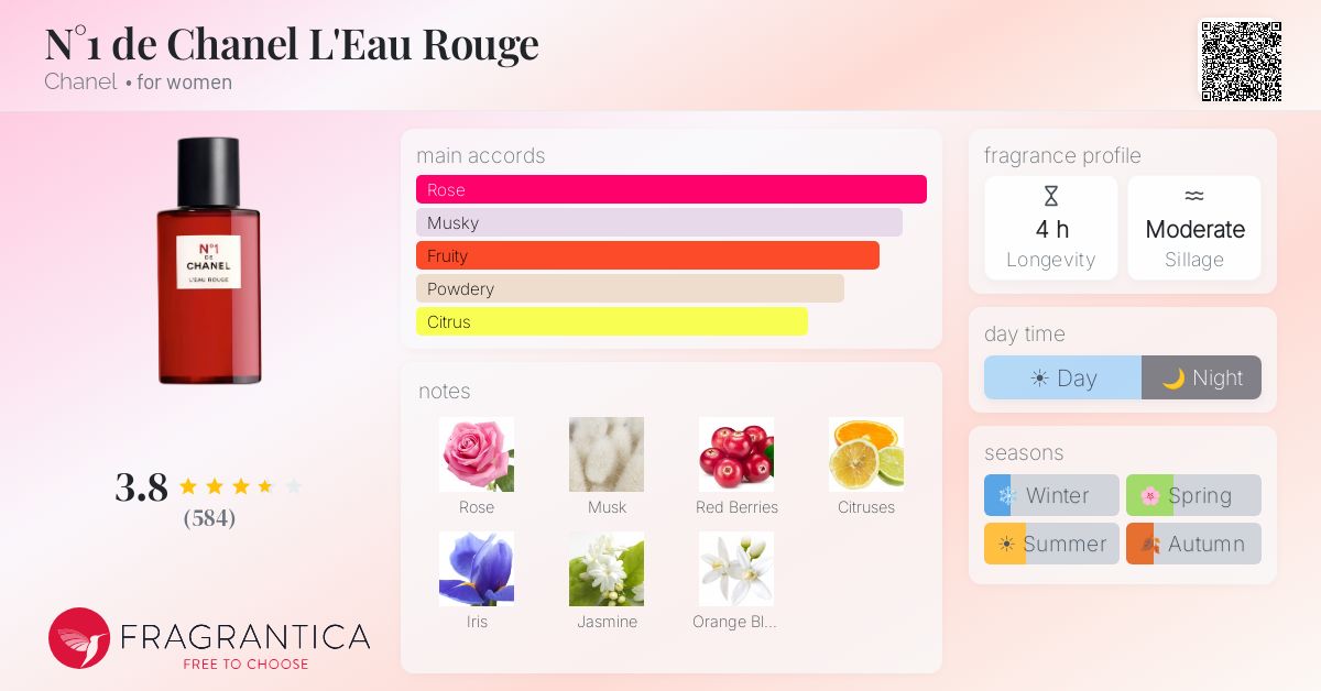 Fragrance card