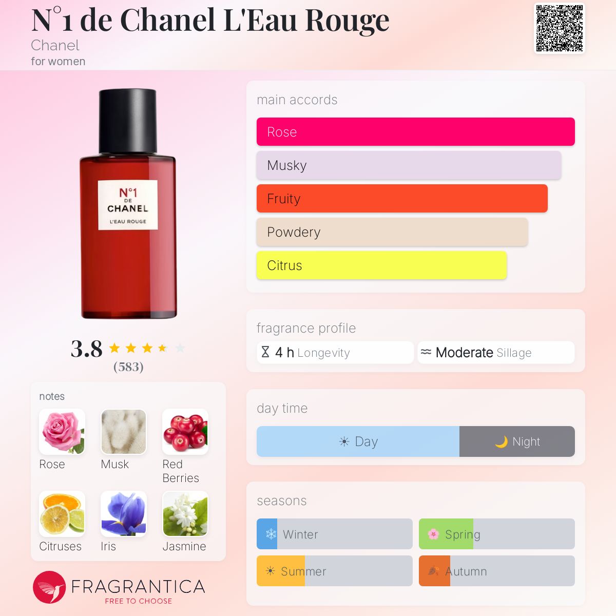 Profile card