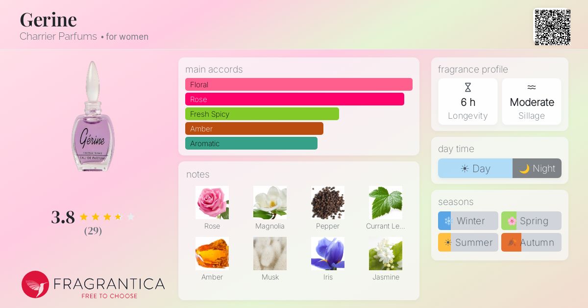 Fragrance card