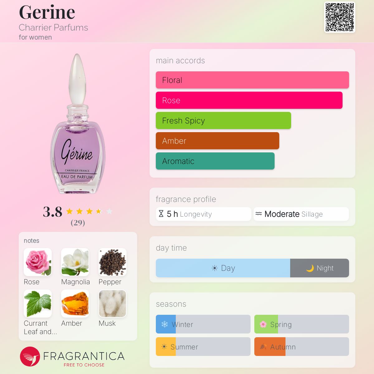 Profile card
