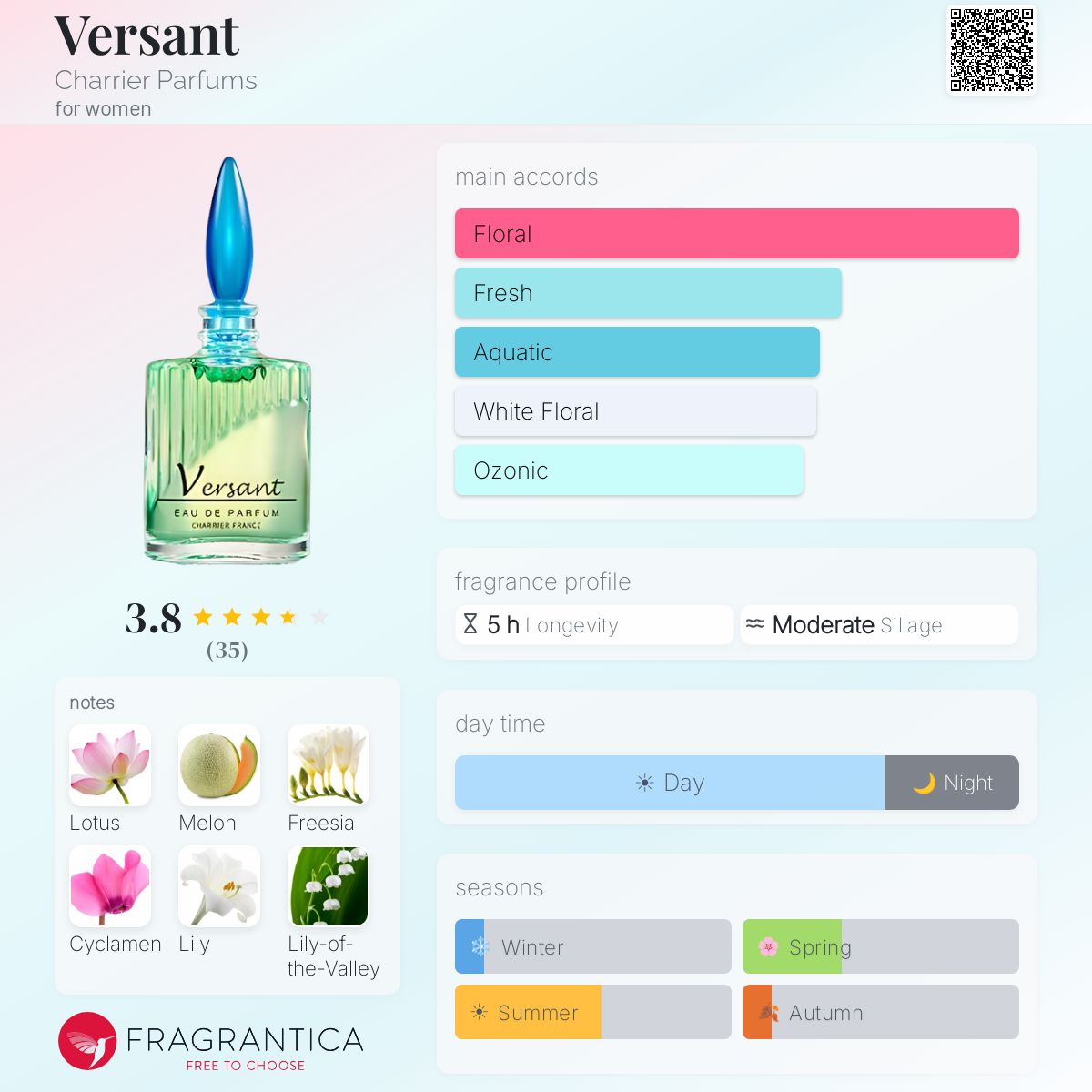 Ficha de perfil