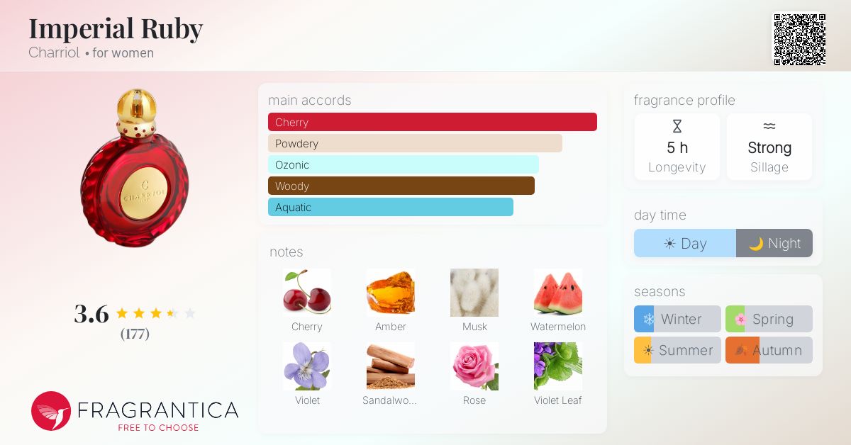 Fragrance card