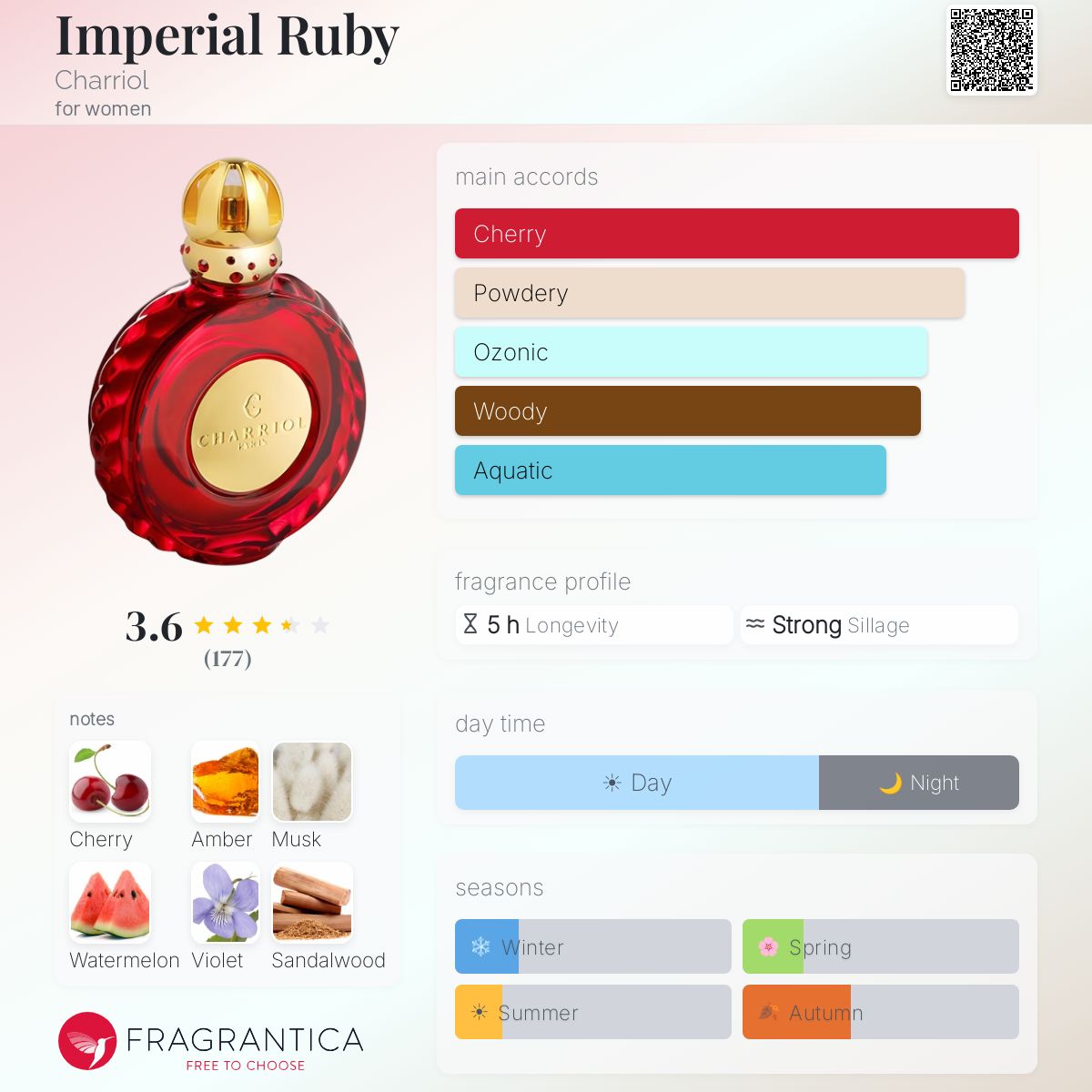 Profile card