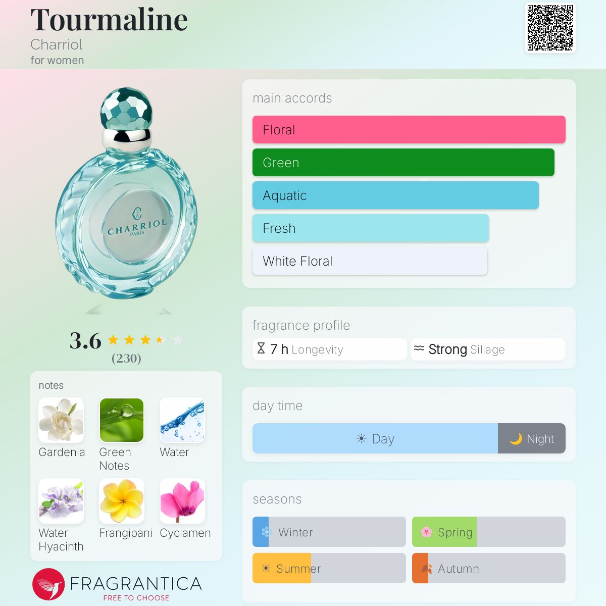Profile card