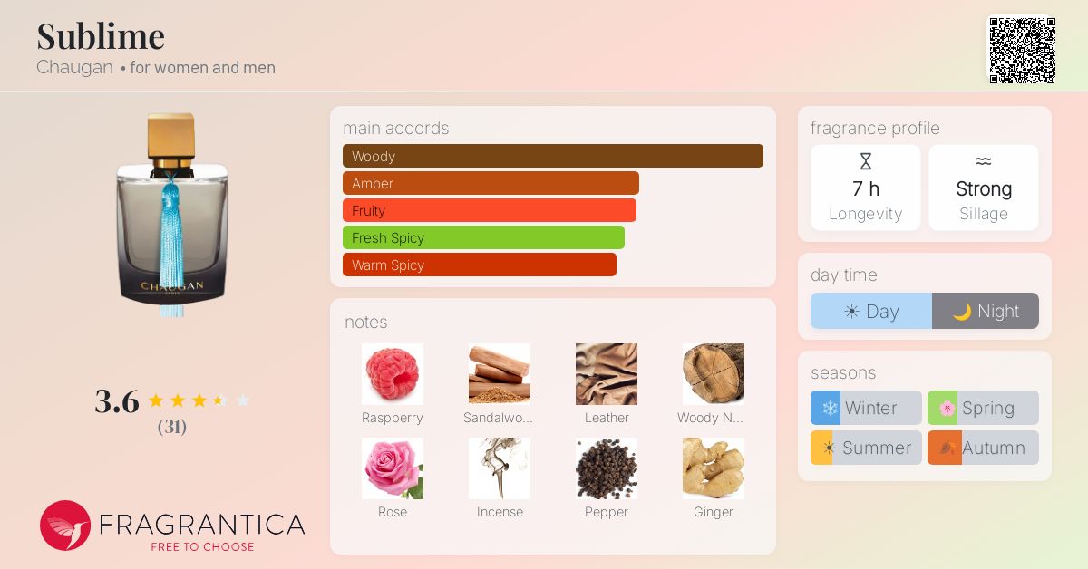 Fragrance card