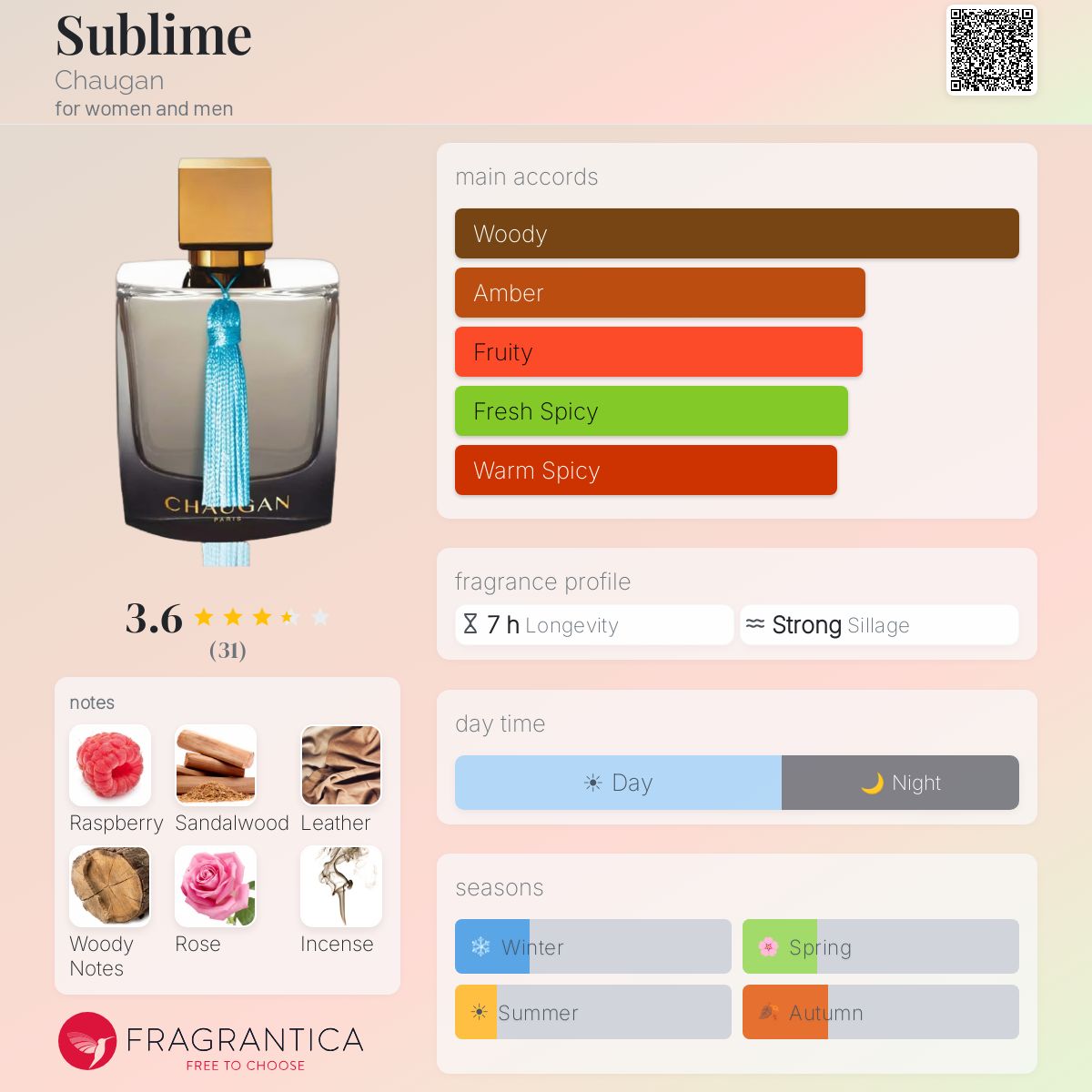 Profile card