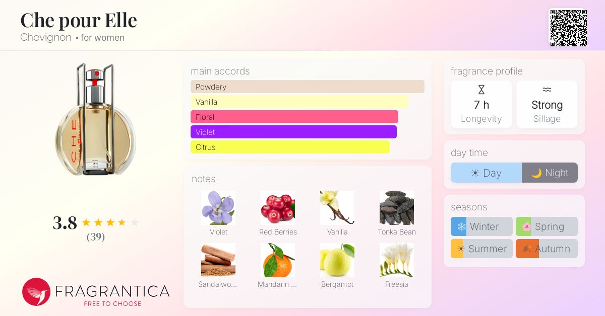 Fragrance card