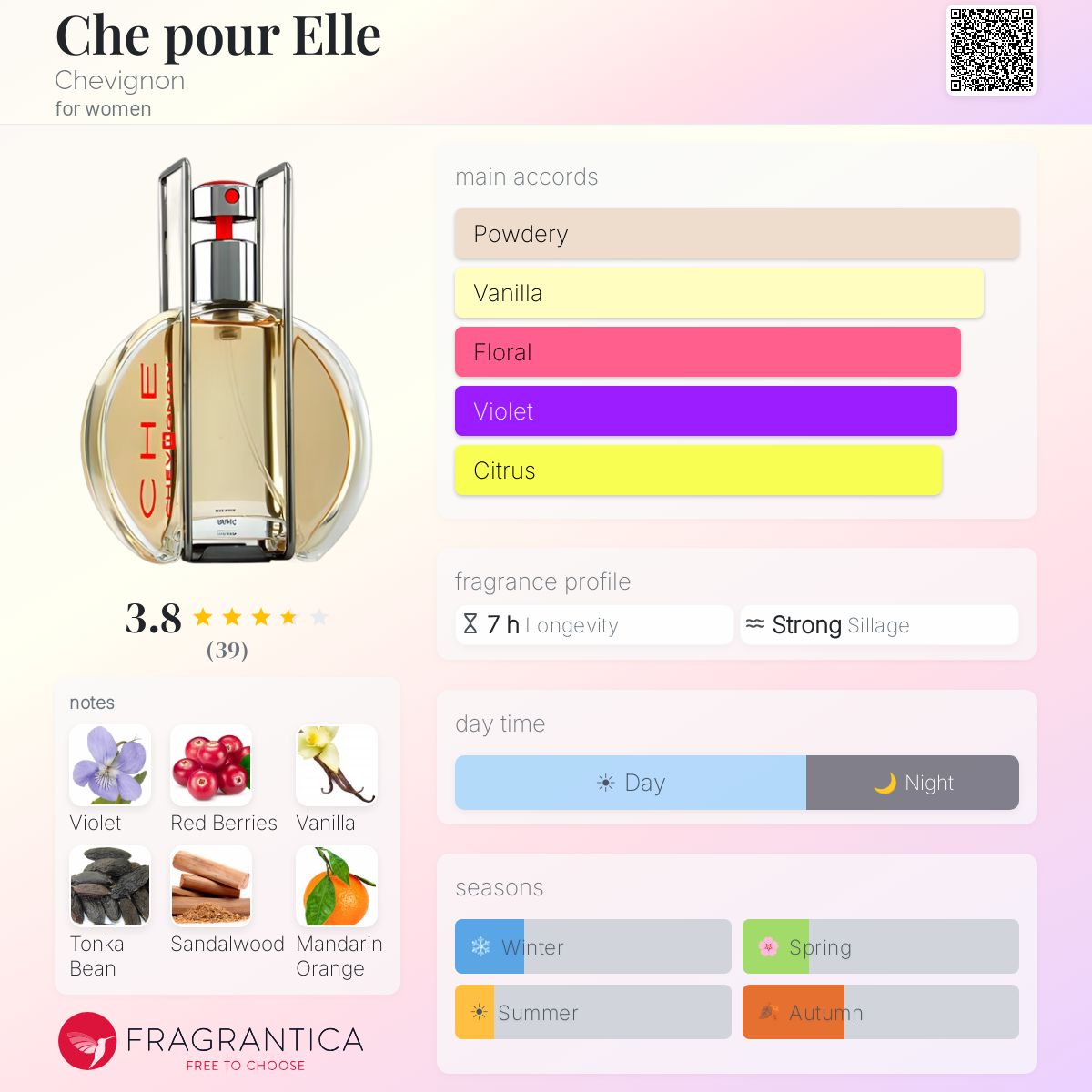 Profile card