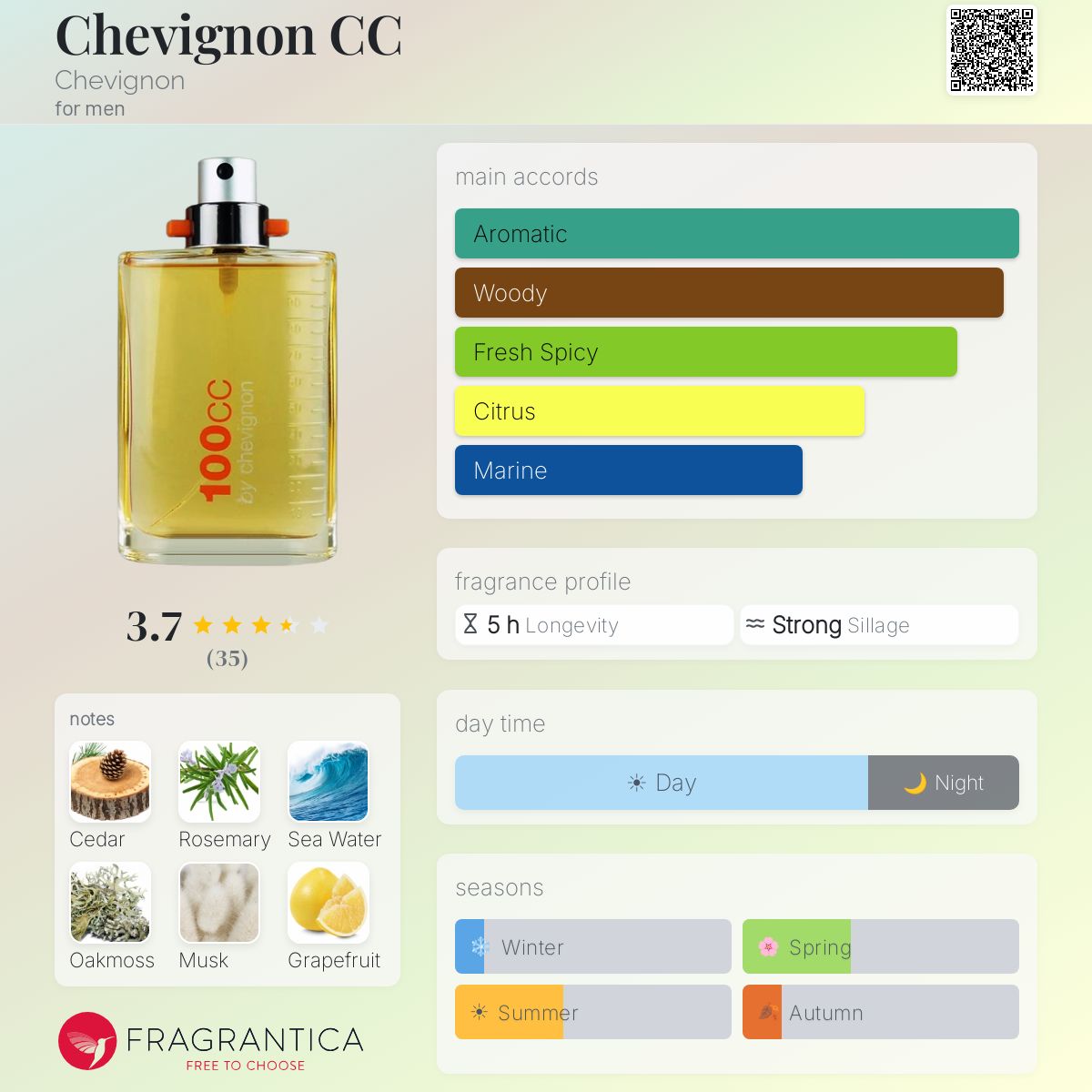 Profile card