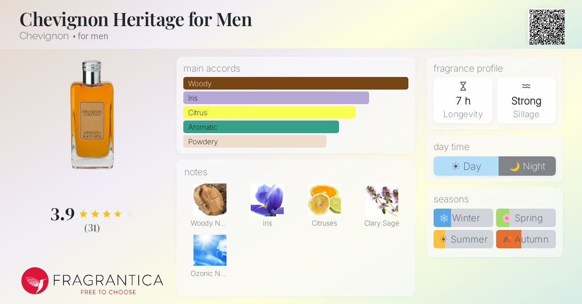 Fragrance card