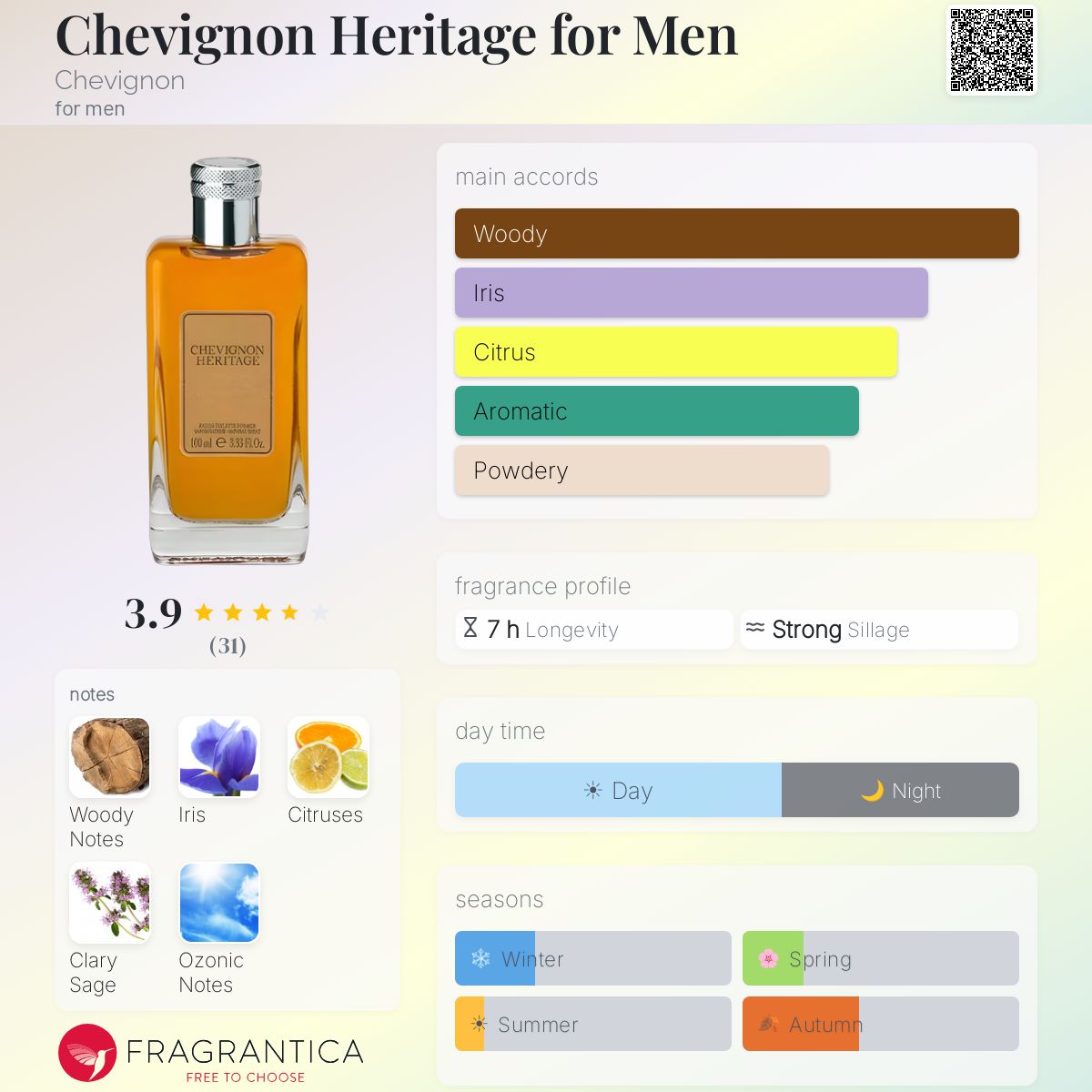 Profile card