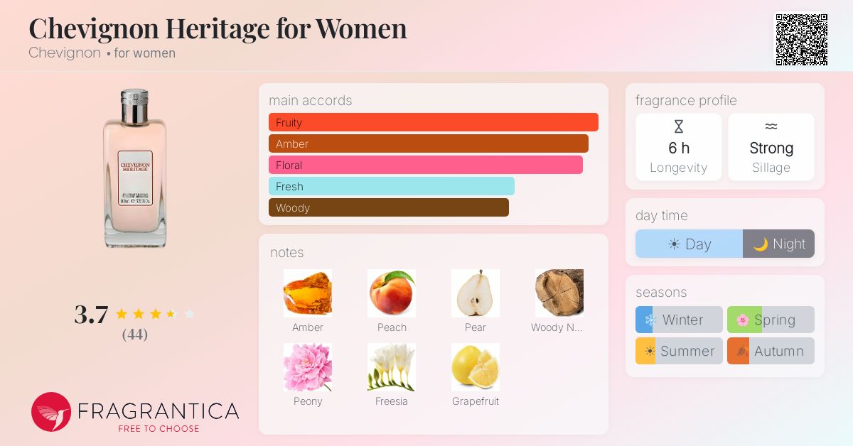 Ficha de la fragancia