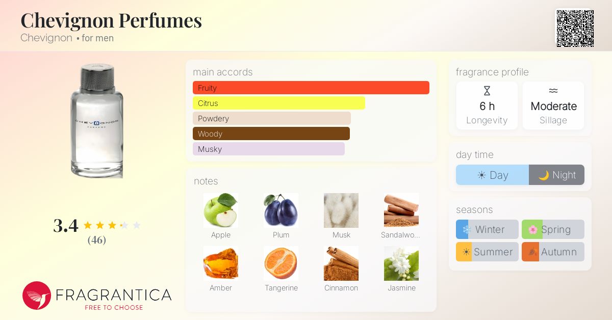 Fragrance card