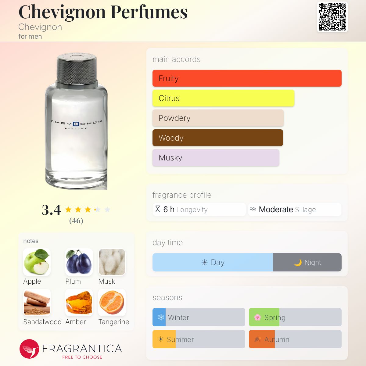 Profile card
