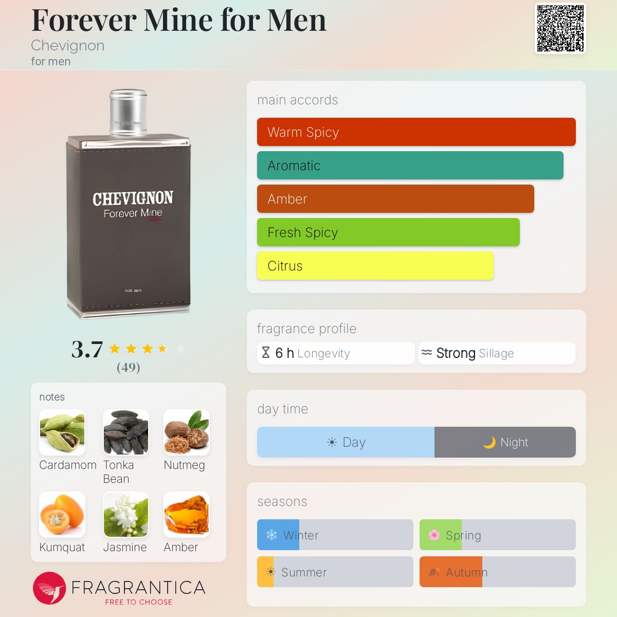 Profile card