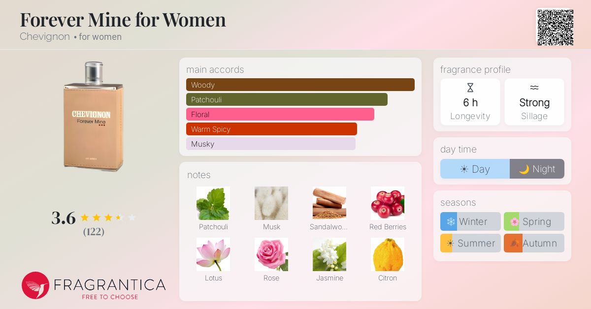 Fragrance card