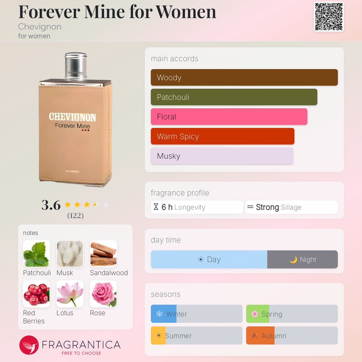 Profile card