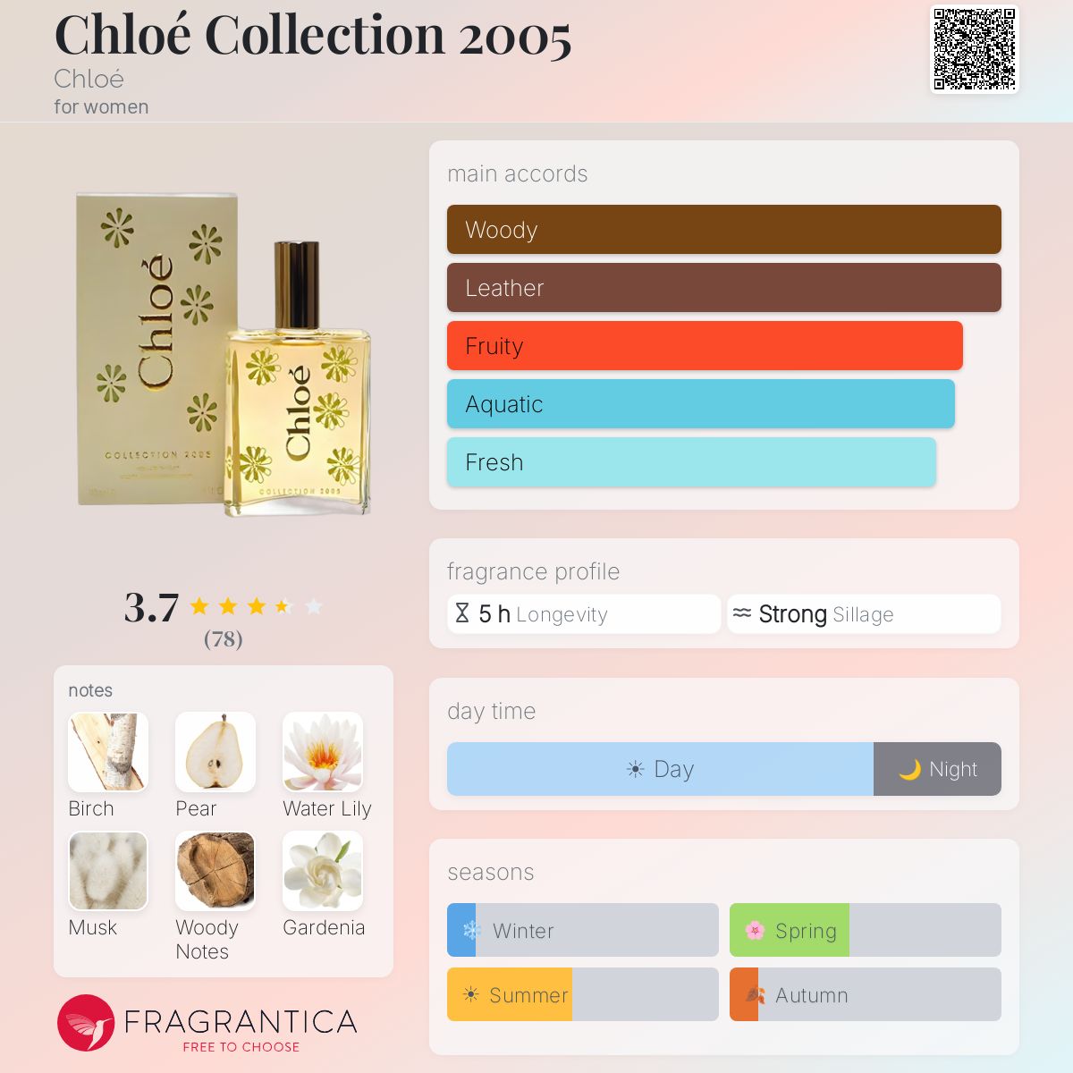 Profile card