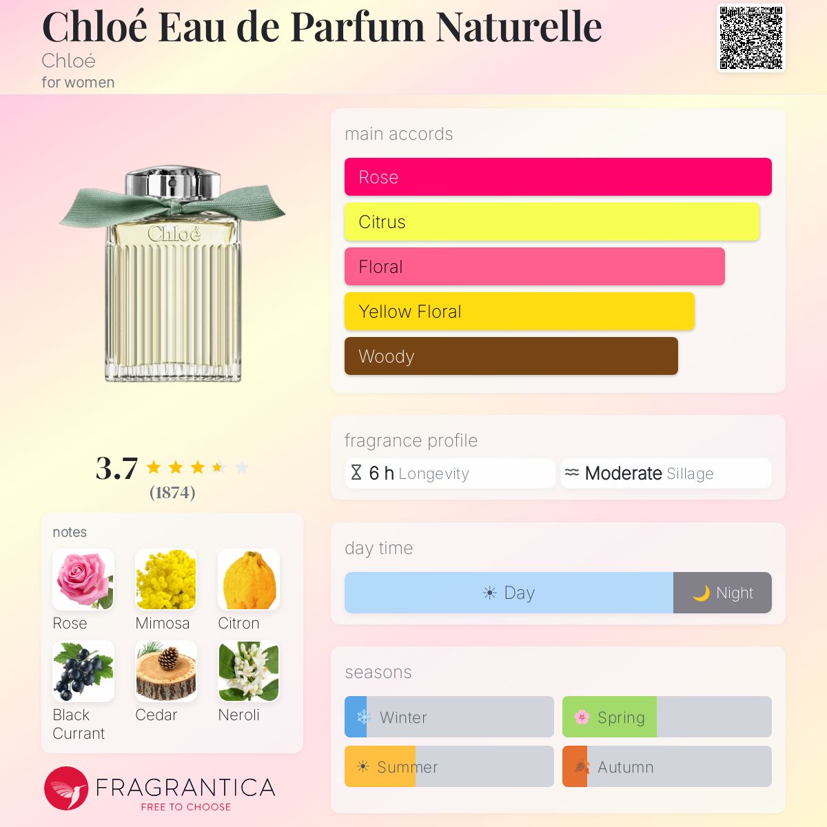 Ficha de perfil