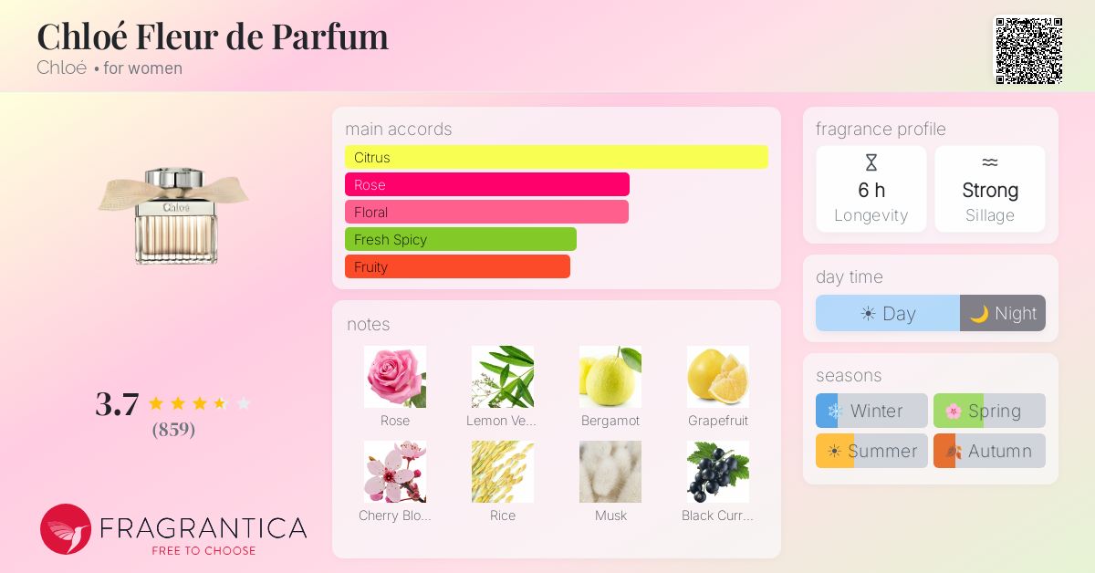 Fragrance card